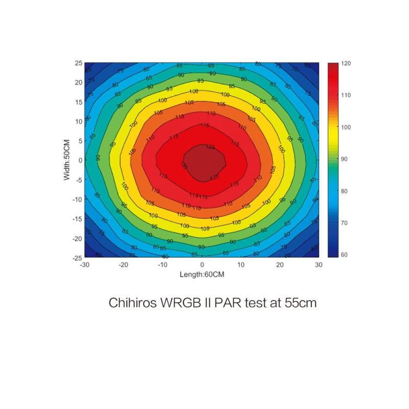 Chihiros LED WRGB II 120 130W 120-140cm s kontrolérom