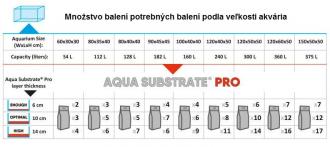 AQUA Substrate PRO BLACK 6L